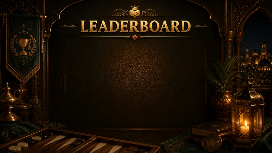 The global leaderboard